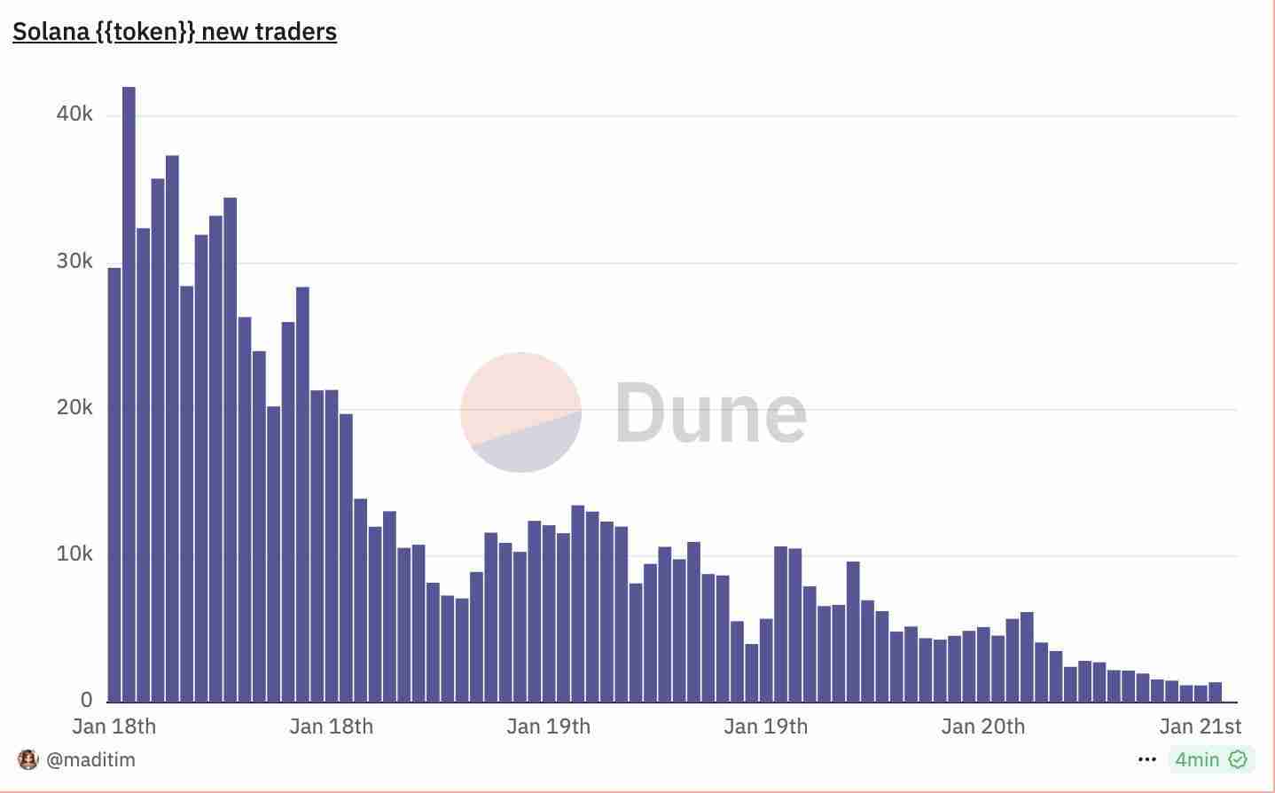 一览TRUMP币交易链上MVP结算画面